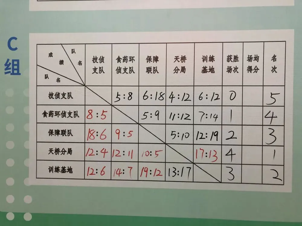 如何通过模拟比赛提高篮球进攻实战能力?_2