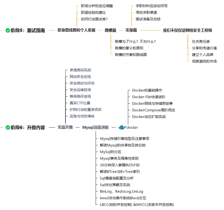 篮球训练计划表一周一次怎么写的啊_2