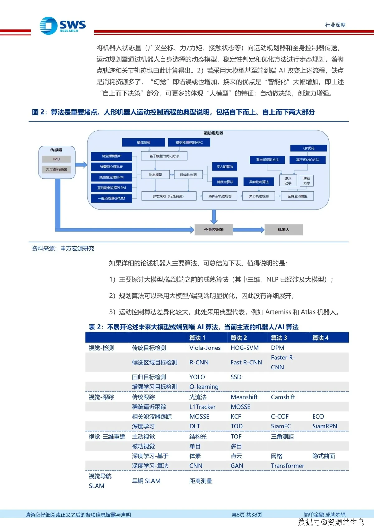 篮球训练计划表一周一次怎么写的啊_0